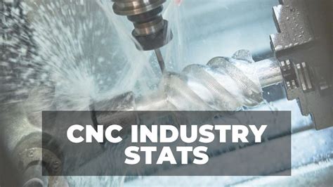 cnc machining stats and sttes|facts about cnc machines.